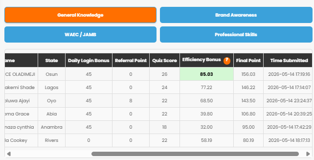 Zfrica Answer and Win leaderboard