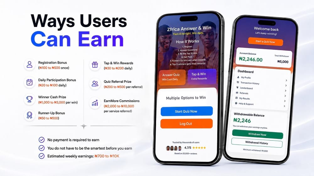 ways to earn on zfrica answer and win app