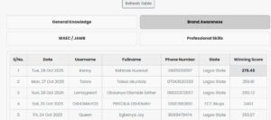 zfrica answer win winners table 2
