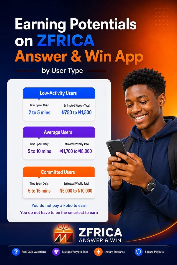 earning potentials on zfrica answer and win 2